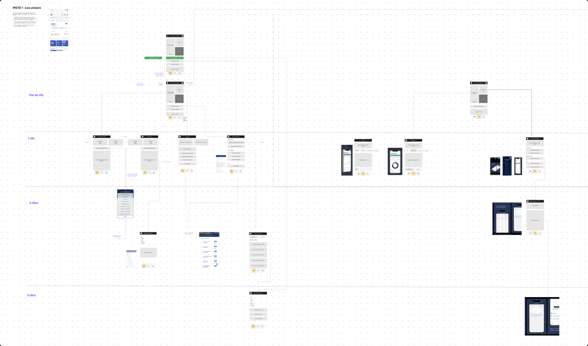 Navigation map of the full Milleis app, organised by interaction depth