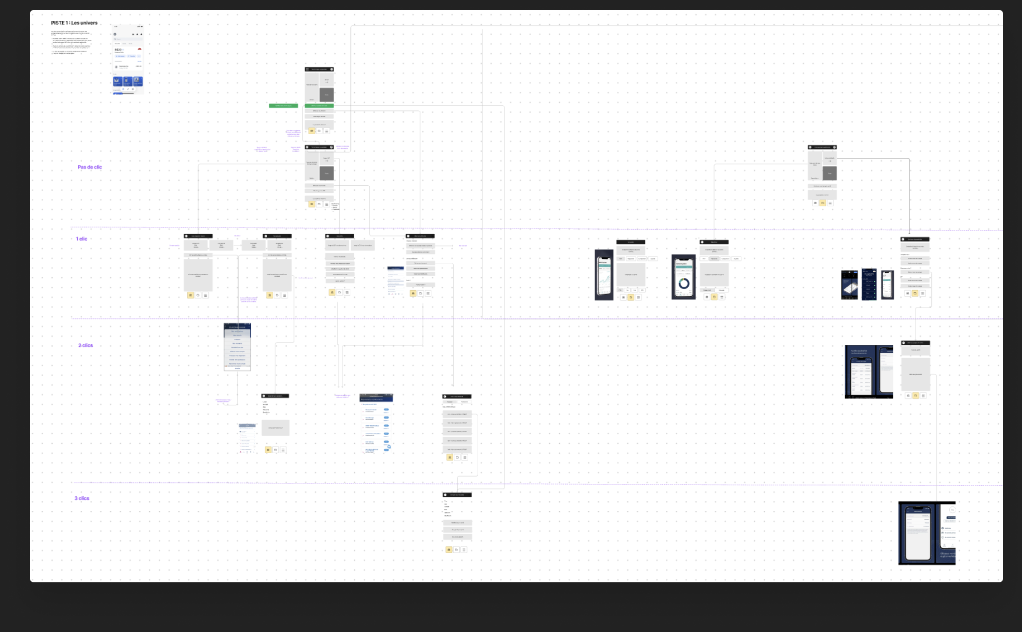 Navigation map of the full Milleis app, organised by interaction depth: no click, 1 click, 2 clicks, 3 clicks