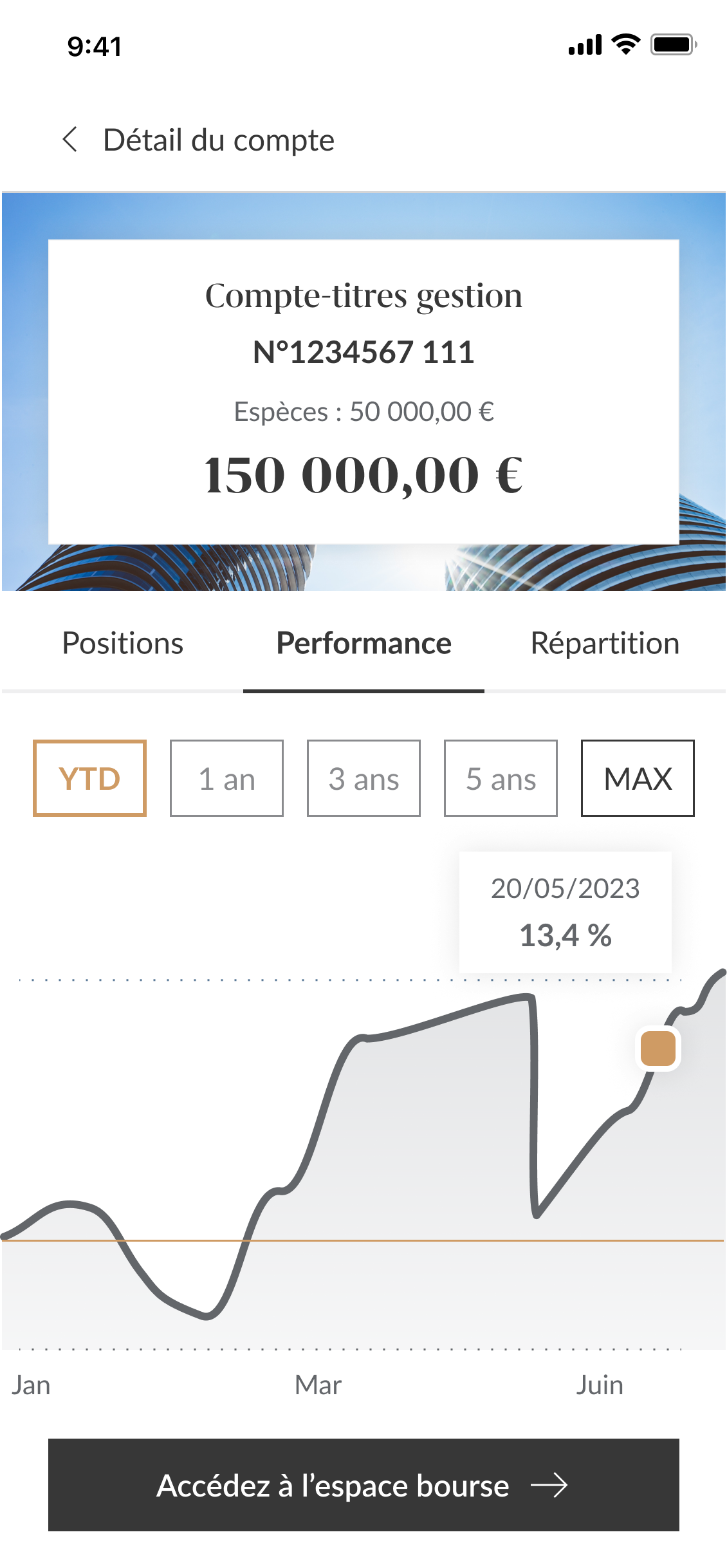 Milleis portfolio performance, invest universe